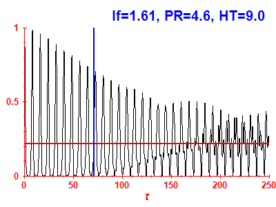 Survival probability